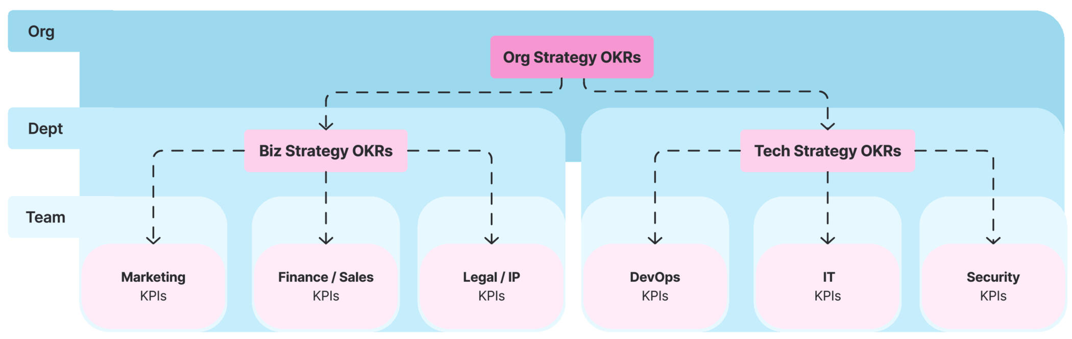 ODT Strategy Framework Strategy Framework by Alex Harriman