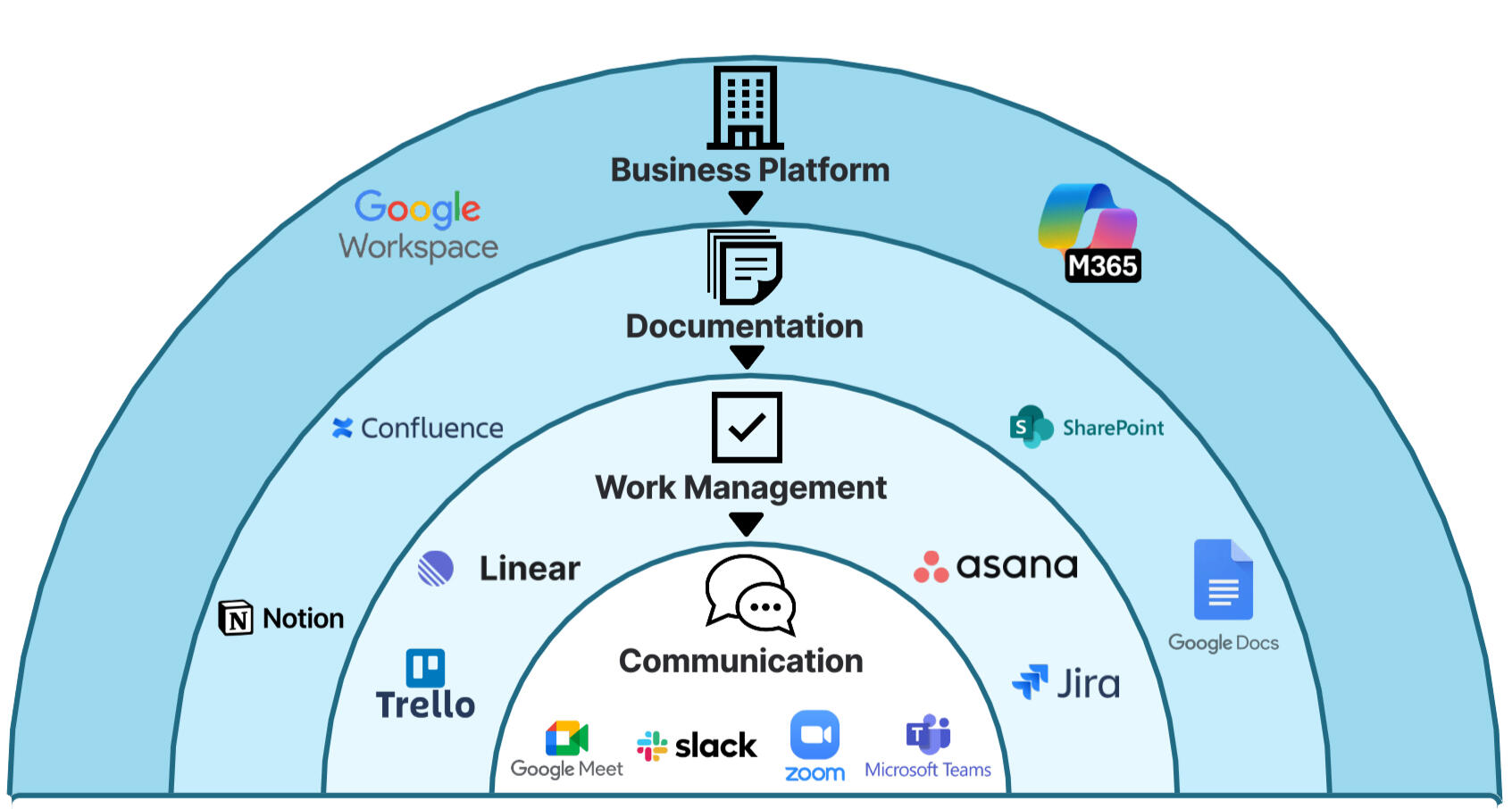 ODT Strategy Framework Tooling Framework by Alex Harriman